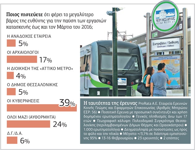 Από τη διαμαρτυρία στην προσδοκία