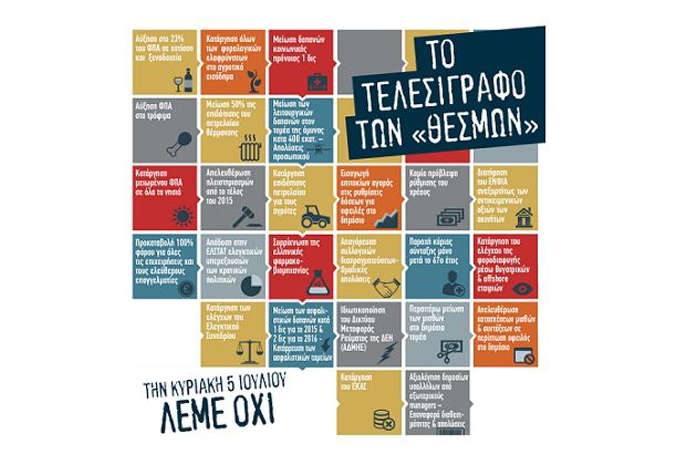 «Εχουν ξεχάσει τη δύναμη που έχει η απελπισία»