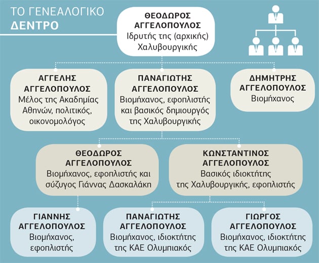 Τα αμύθητα κέρδη στις τσέπες, τα χρέη στην καυτή υψικάμινο