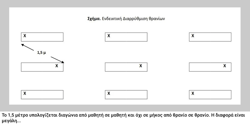 Γολγοθάς ευθυνών για τους εκπαιδευτικούς
