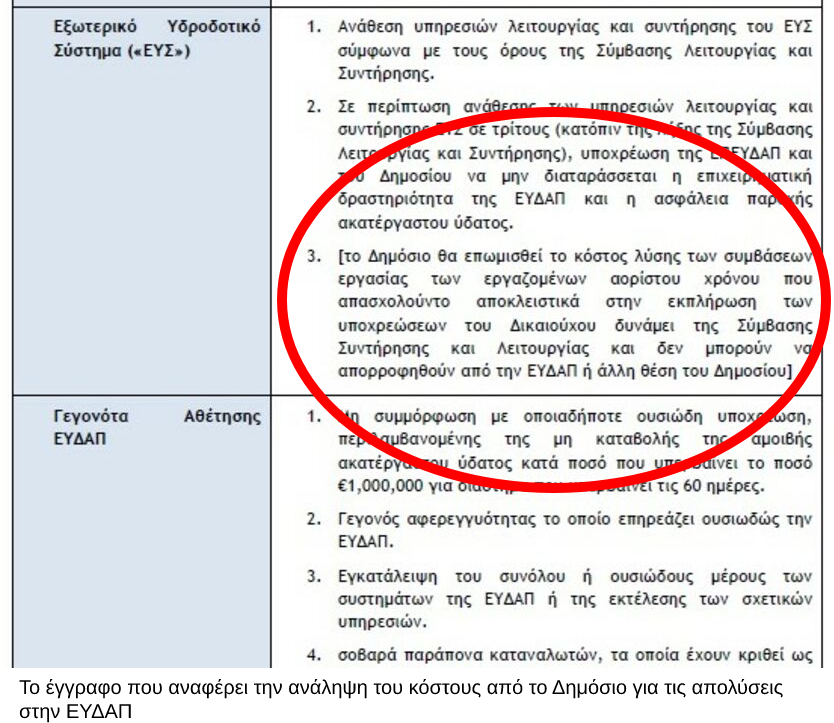 Ανοίγουν την κάνουλα των απολύσεων στην ΕΥΔΑΠ