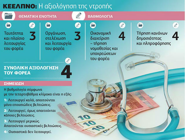 ΚΕΕΛΠΝΟ: Παραμάγαζο ρουσφετιού, διαπλοκής, σπατάλης και αδιαφάνειας