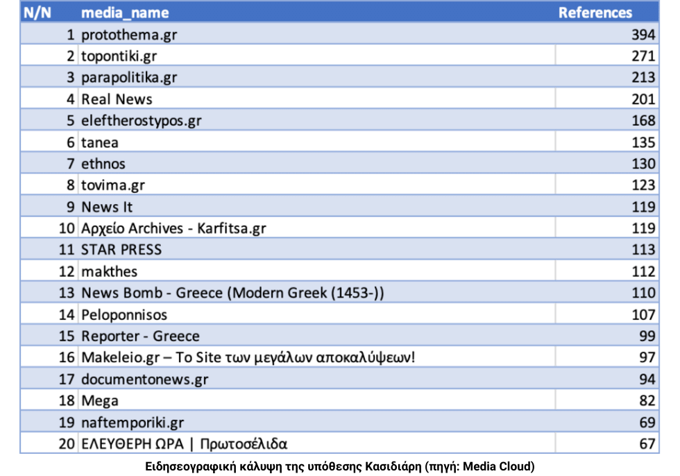 Ακροδεξιά συσπείρωση στο Διαδίκτυο