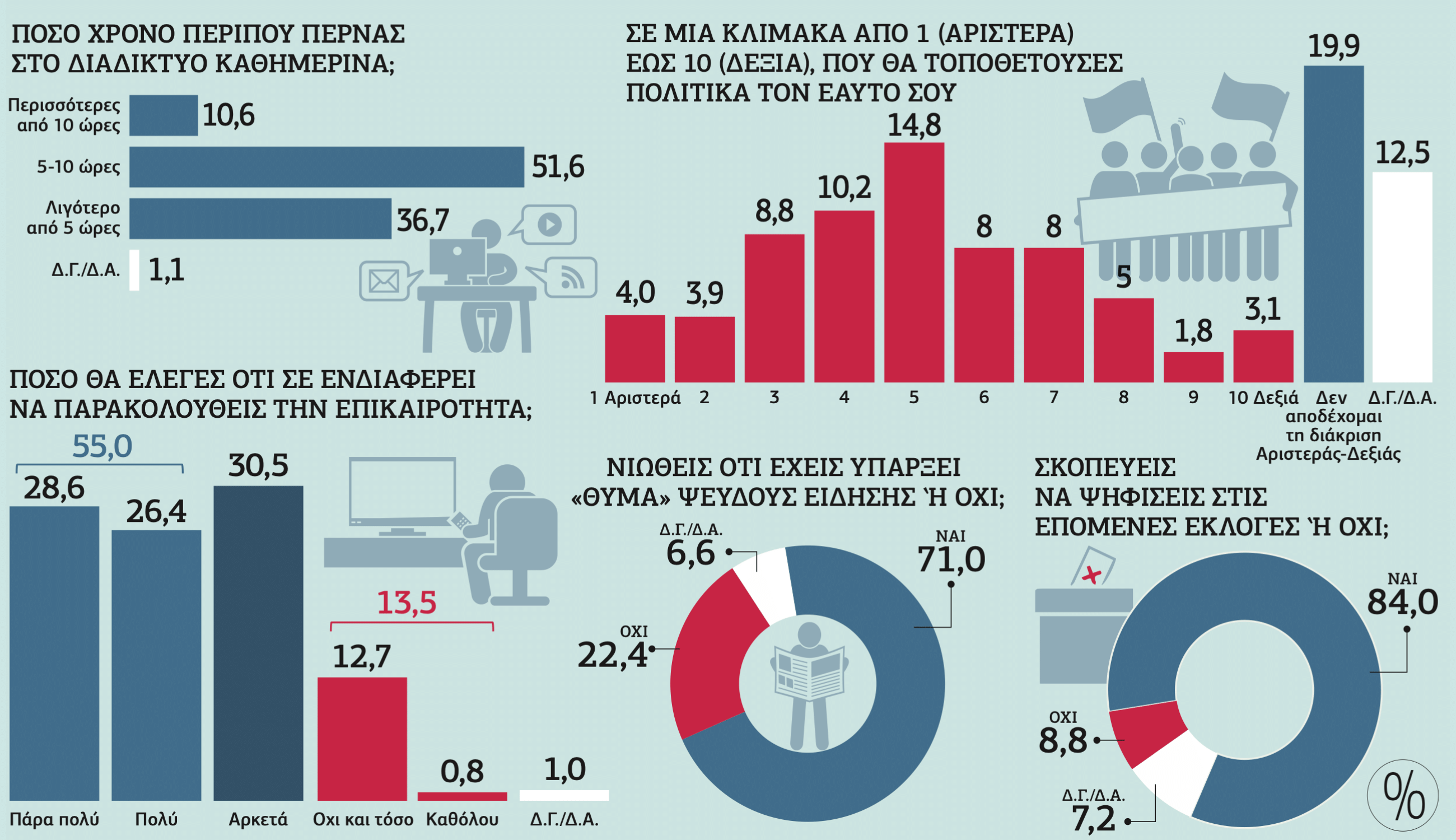 Η GEN Ζ γκρεμίζει τα στερεότυπα ότι είναι ανενημέρωτη και απολιτίκ
