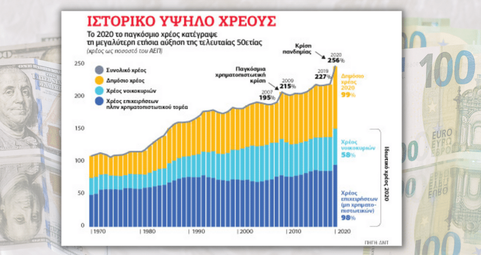 Ο κόσμος στη σκιά ενός βουνού από χρέος
