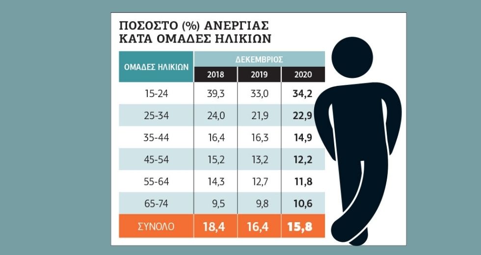 Η μαγική εικόνα της απασχόλησης