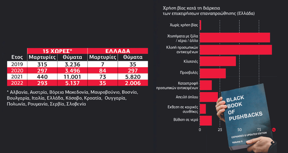 Οδύνη και οργή ξεφυλλίζοντας τη νέα «Μαύρη Βίβλο των Επαναπροωθήσεων»