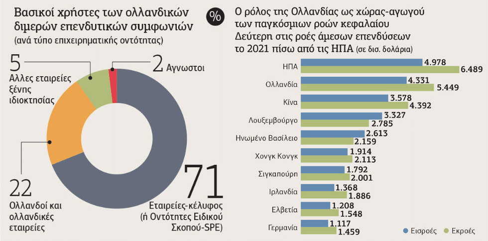 Προστάτης πολυεθνικών και δυνάστης των φτωχών