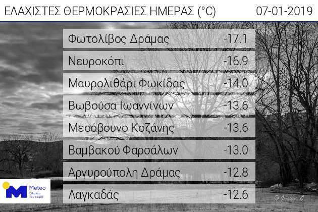 Στην «κατάψυξη» όλη η χώρα με χιονόπτωση και στο κέντρο της Αθήνας
