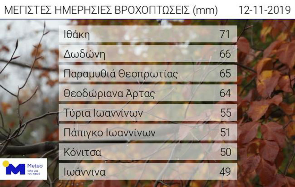 Στο έλεος του καιρού το Ιόνιο – Απεγκλωβίστηκε άνδρας από χαράδρα στην Κέρκυρα
