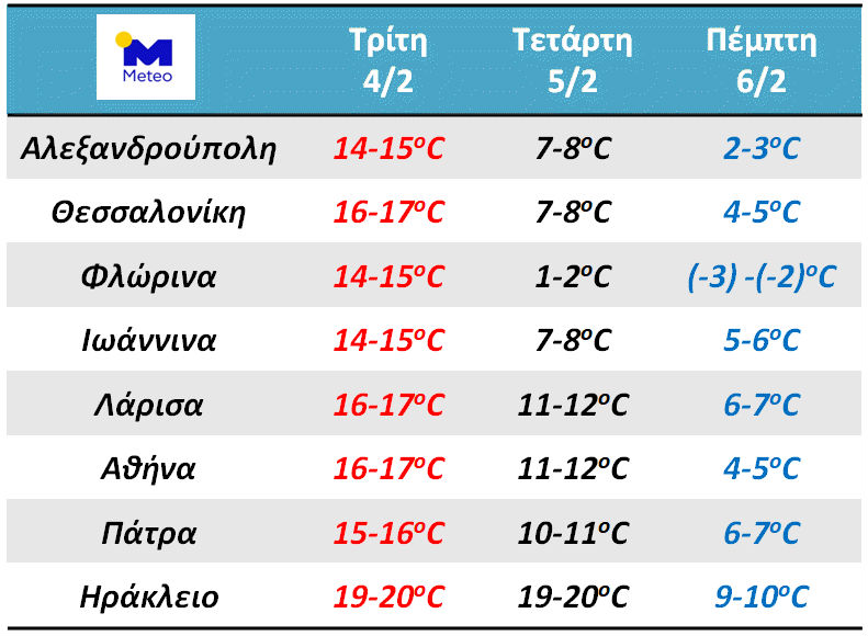 Ψυχρή εισβολή με χιονοπτώσεις και θυελλώδεις άνεμους