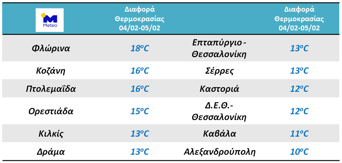 Πώς θα εξελιχθεί η κακοκαιρία τις επόμενες ώρες