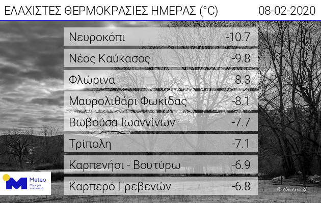 Δέκα βαθμοί κάτω από το μηδέν στο Νευροκόπι