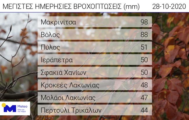 Στα ανατολικά και τα νότια κατευθύνεται η κακοκαιρία «Κίρκη»