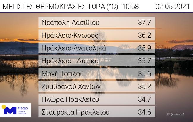 Πάσχα με το θερμόμετρο στα ύψη