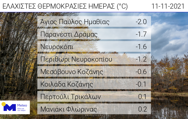 Bαρυχειμωνιά από τα μέσα της άλλης εβδομάδας