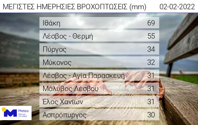 Πάνω από 1500 κεραυνοί στην κακοκαιρία της Τετάρτης 2 Φεβρουαρίου