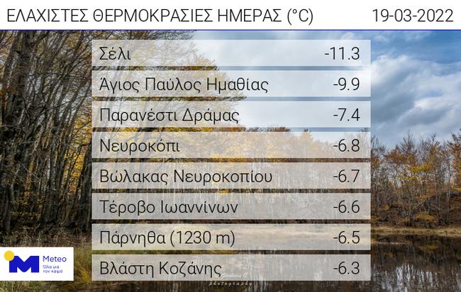 Μeteo: Κάτω από τους -10 βαθμούς Κελσίου η θερμοκρασία το πρωί