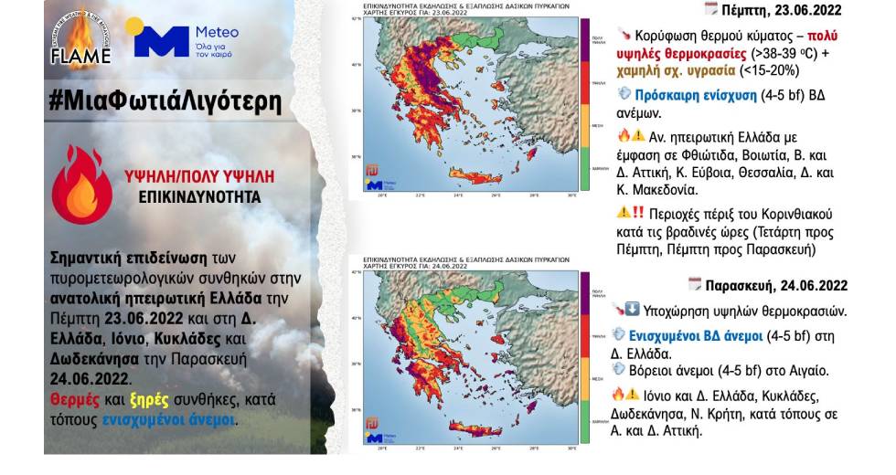 Στα ύψη ο υδράργυρος – Σοβαρός κίνδυνος πυρκαγιών