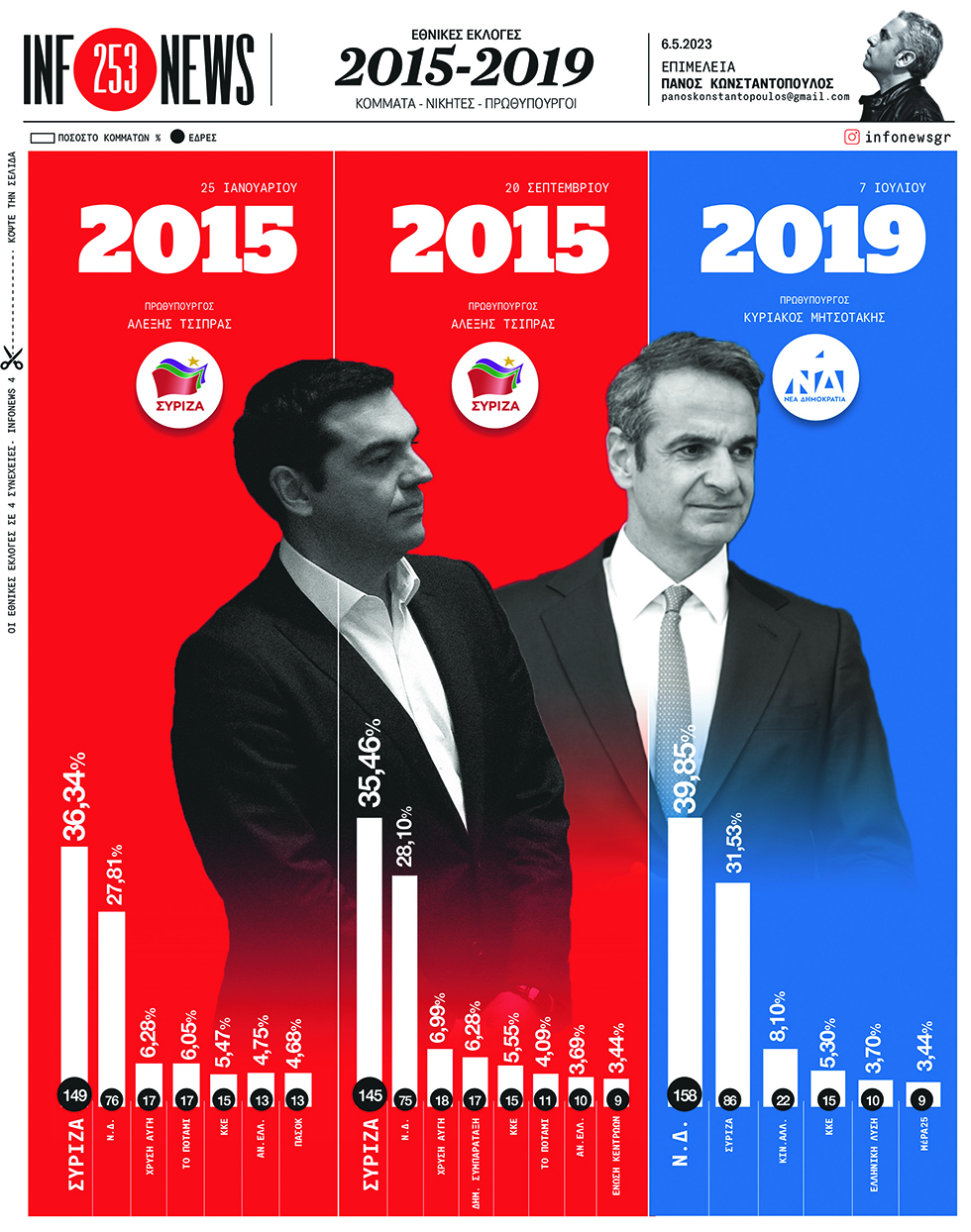 Εθνικές εκλογές 2015-2019