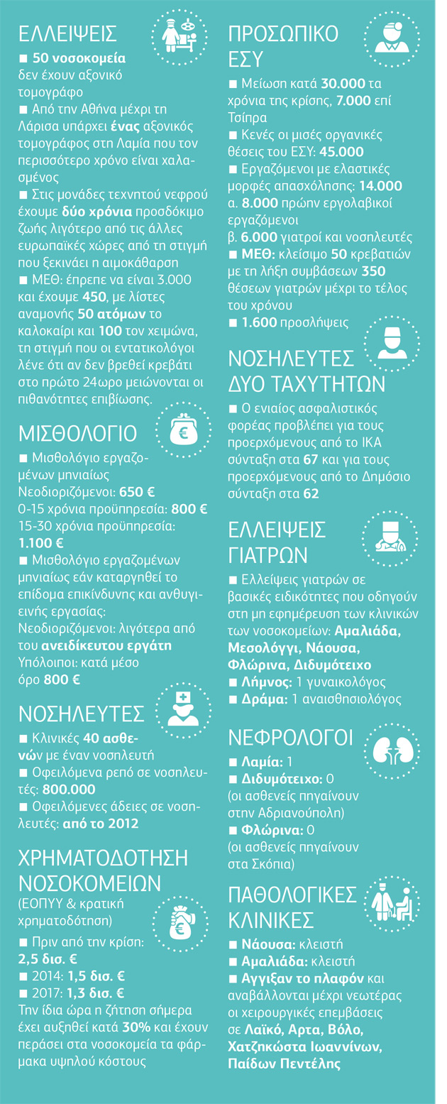 «Ο κ. Πολάκης καθημερινά υβρίζει όποιον ασκεί κριτική στο σύστημα»