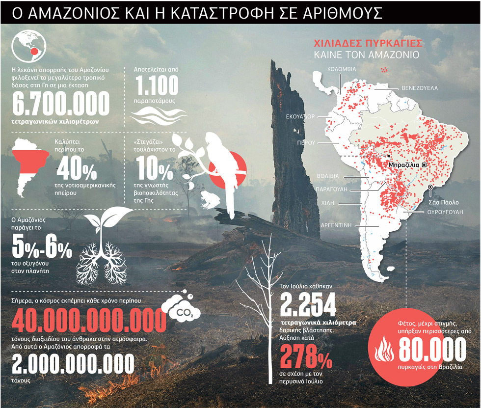 Ο εφιάλτης της «πεταλούδας»