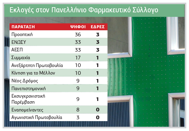 Πότισαν φαρμάκι τον πρόεδρο