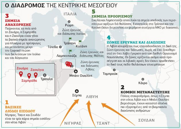 Κεντρική Μεσόγειος: ευρωπαϊκές προτεραιότητες, λιβυκές πραγματικότητες
