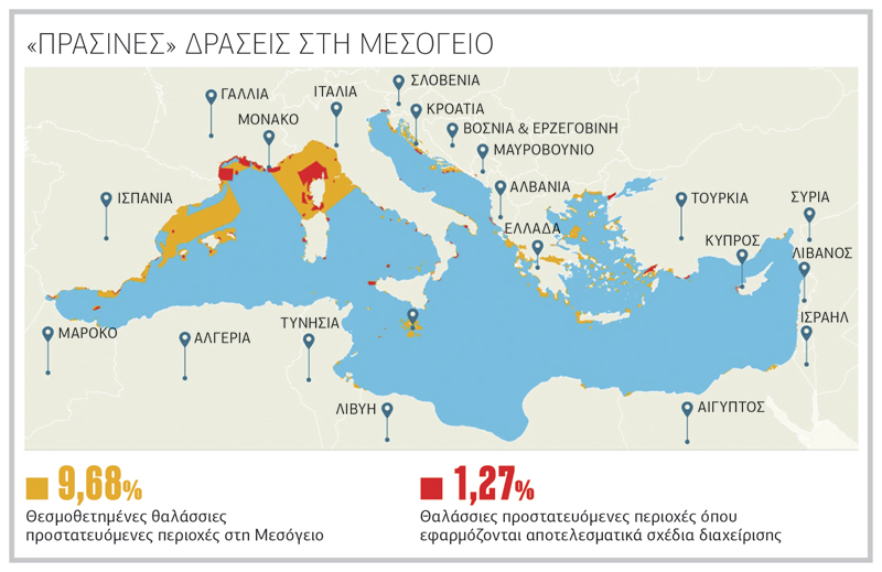 Απροστάτευτη θάλασσα η Μεσόγειος