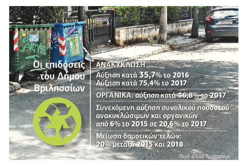 Tο «γαλατικό χωριό» που αντιστέκεται στις κρίσεις διαχείρισης απορριμμάτων