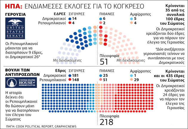 «Φρένο» στον Τραμπ ή άλμα για δεύτερη θητεία;
