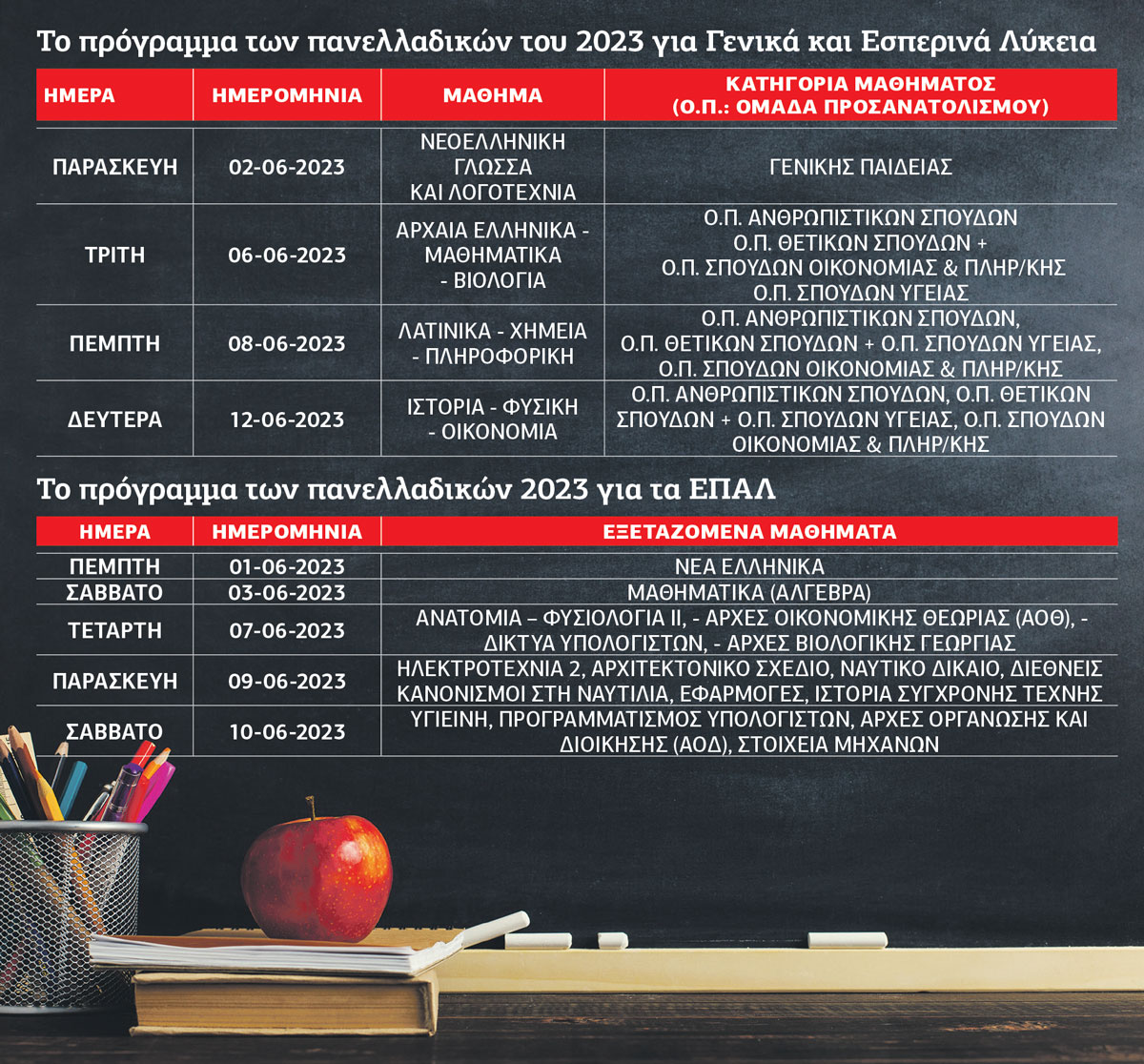Πανελλαδικές με… προεκλογικό άρωμα