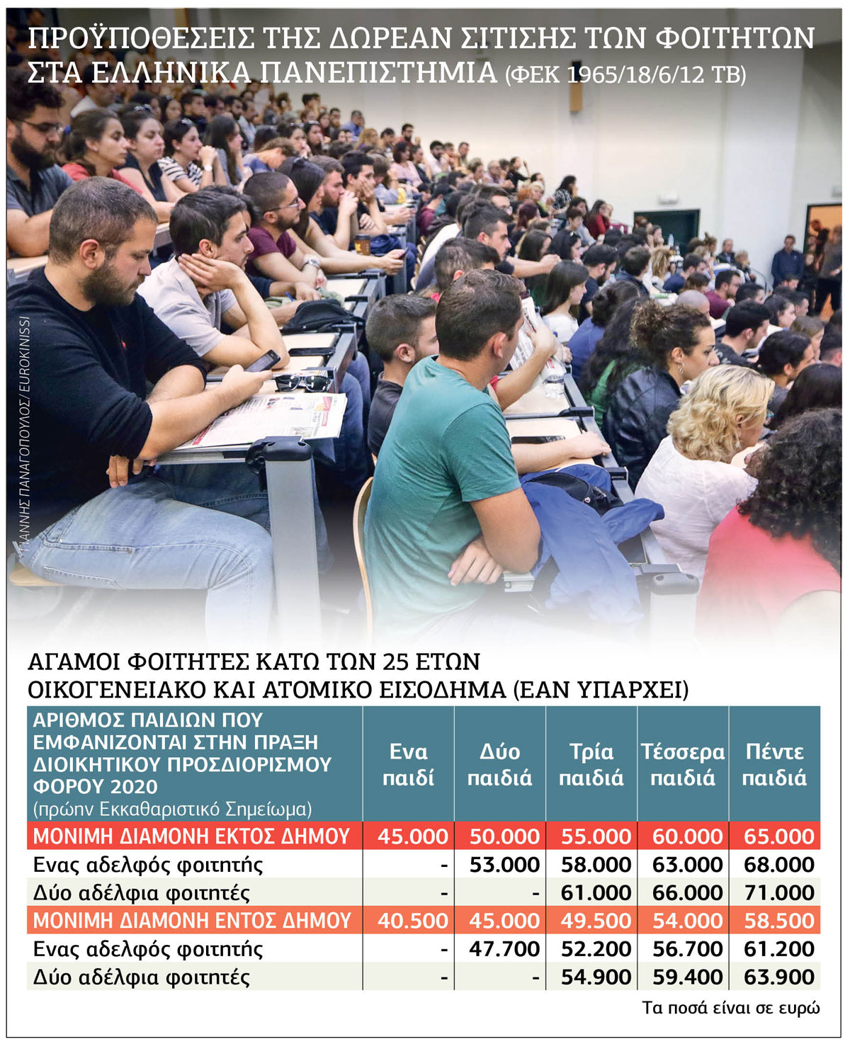 Απέξω επιδόματα, από μέσα περικοπές