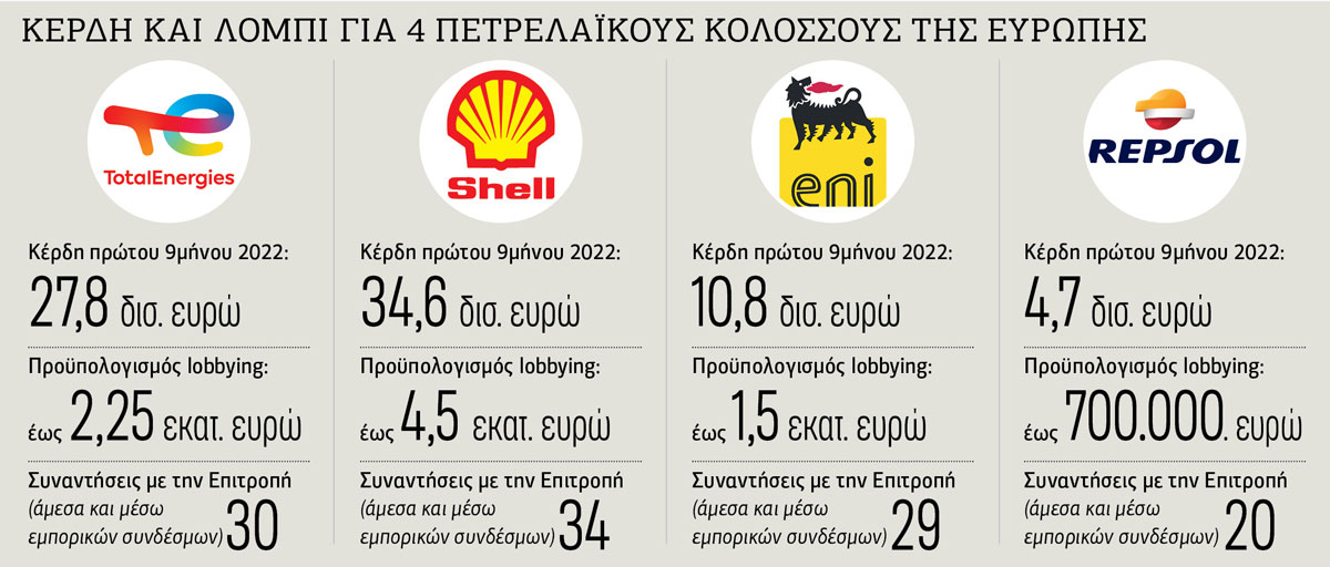 Προκλητικό λόμπινγκ… χωρίς πλαφόν
