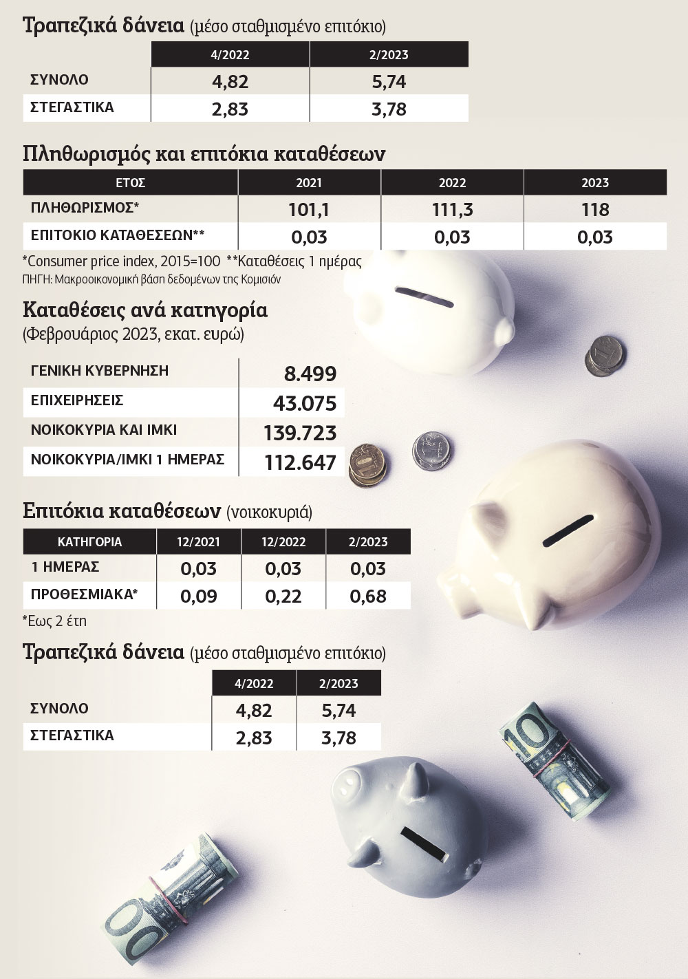 Ποιος «κουρεύει» τις καταθέσεις;