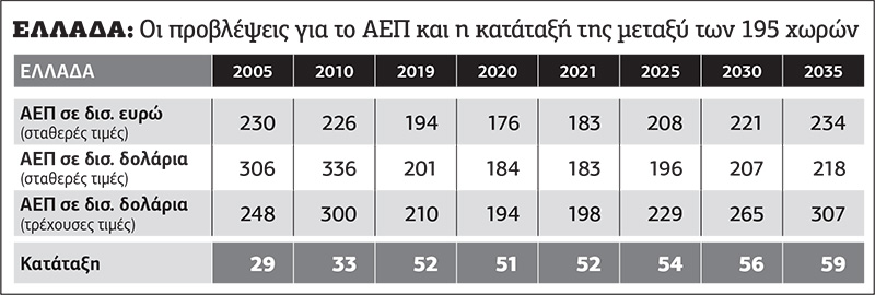 Η Κίνα ετοιμάζεται να προσπεράσει τις ΗΠΑ