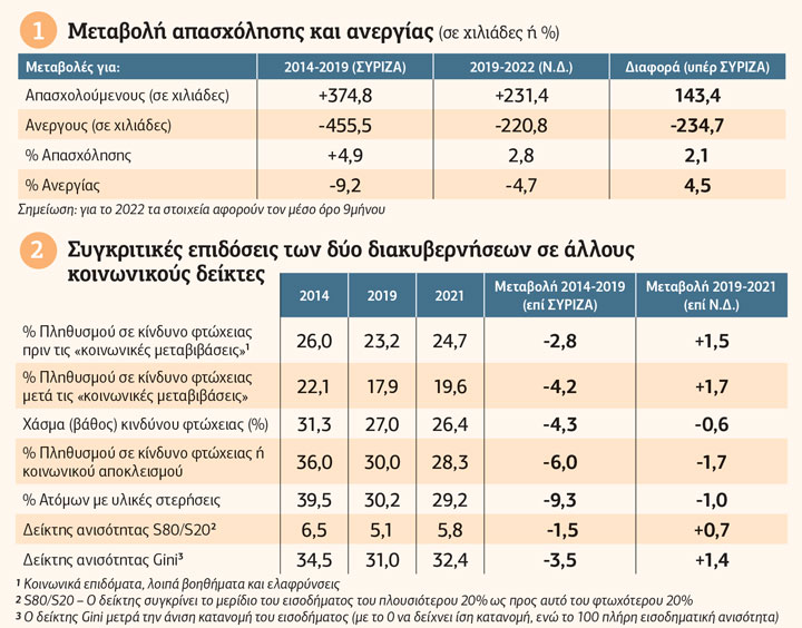 Το πραγματικό χρώμα των «γαλάζιων» success stories