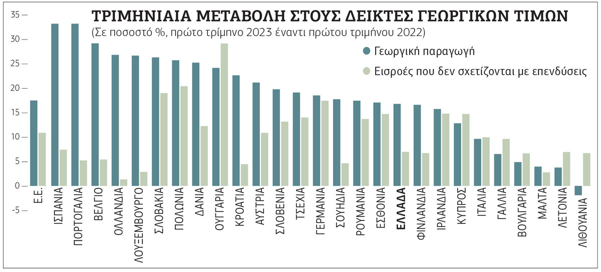 Παγκόσμια λιτότητα εν όψει