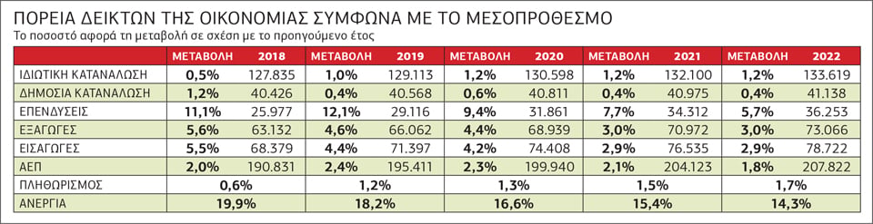 Και λιτότητα διαρκείας και φοροελαφρύνσεις