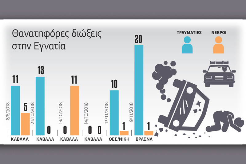 Δρόμοι-χαρακώματα πολέμου