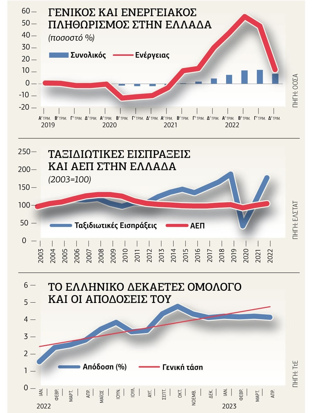 Οι οικονομικές προκλήσεις της νέας κυβέρνησης