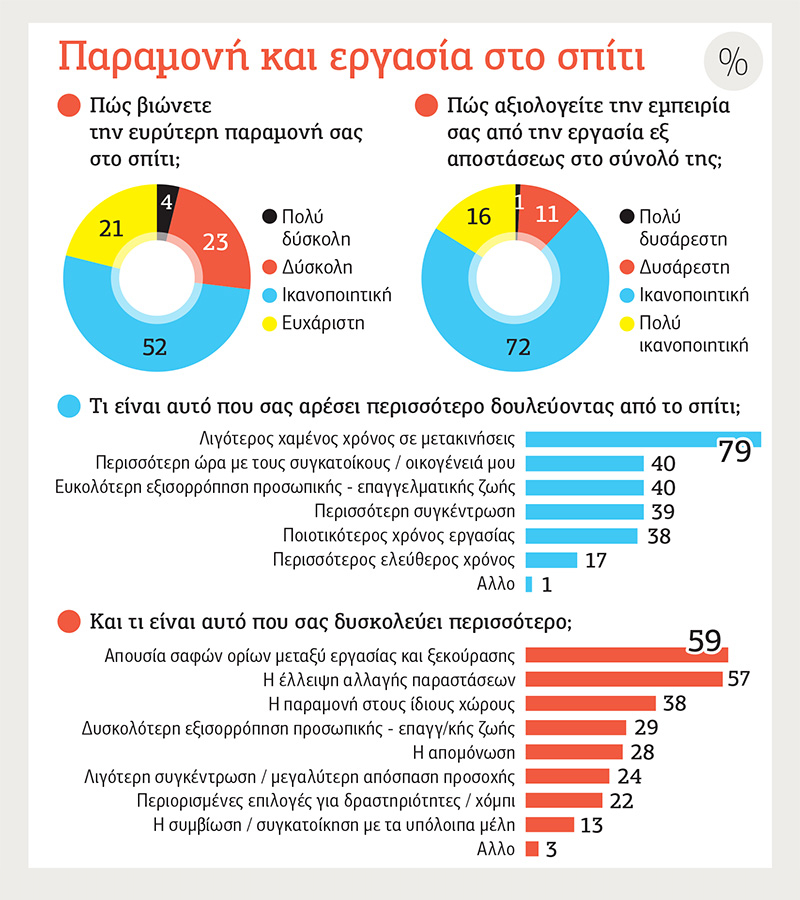 Τίτλοι τέλους; Για τη δουλειά στο γραφείο με υπογραφή κορονοϊού