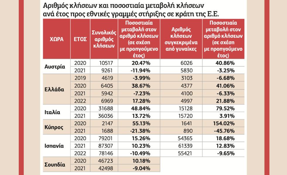 Εγκλωβισμένες στον λαβύρινθο της ενδοοικογενειακής βίας