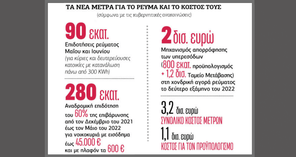 Επικοινωνιακά τρικ, αλγόριθμοι και αναπάντητα ερωτήματα