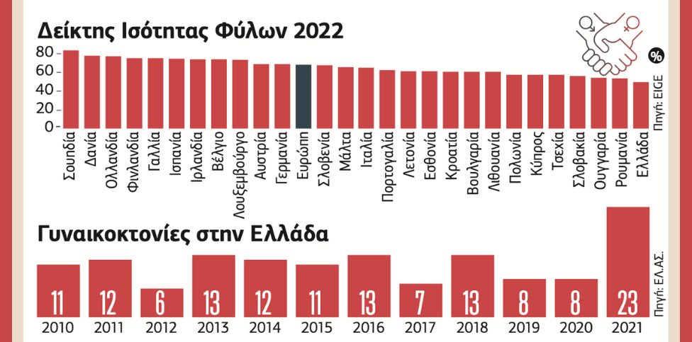 Εγκλωβισμένες στον λαβύρινθο της ενδοοικογενειακής βίας