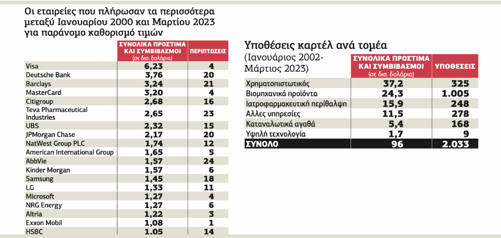 Ο «υγιής ανταγωνισμός» και άλλα παραμύθια