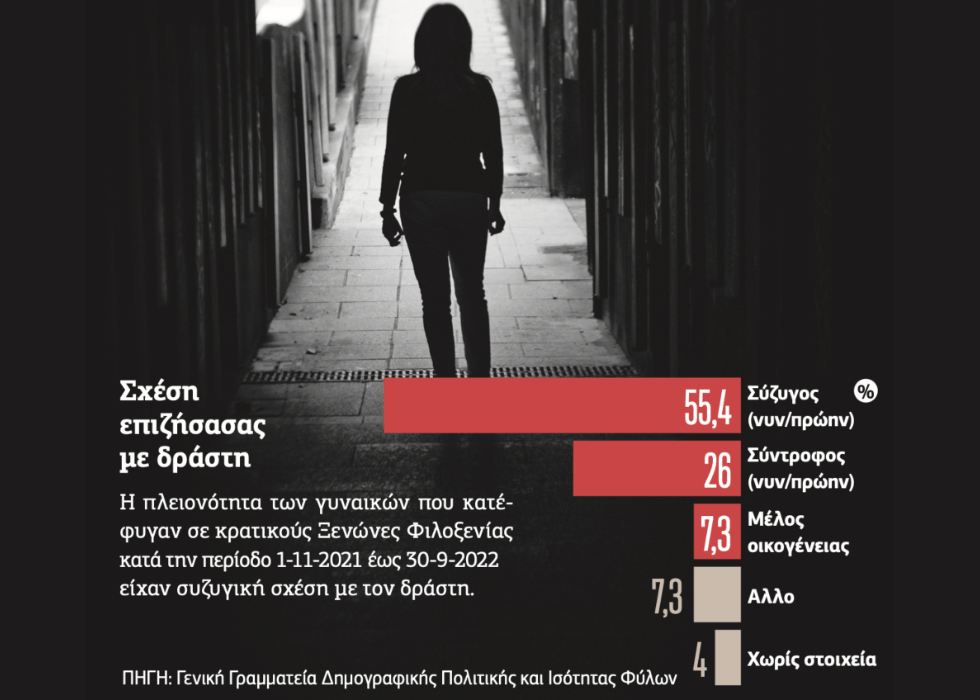 Εγκλωβισμένες στον λαβύρινθο της ενδοοικογενειακής βίας