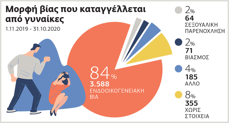Η Ελένη Τοπαλούδη δεν ήταν η εξαίρεση