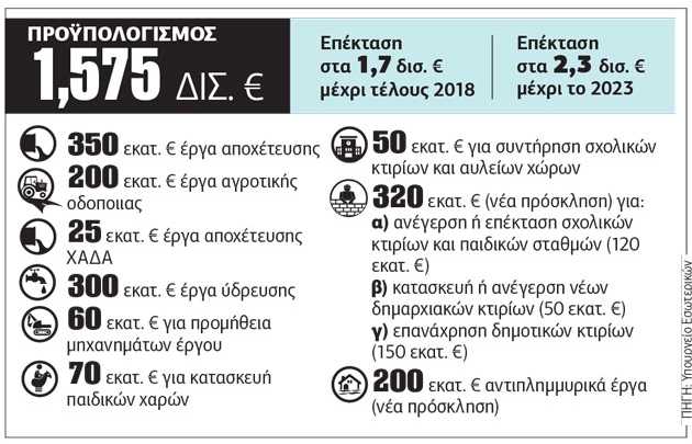 «ΦιλόΔημος», ο μεγάλος αιμοδότης των ΟΤΑ