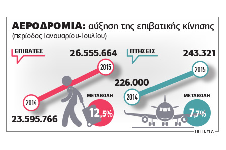 Δεν τους τρομάζουν τα capital controls…
